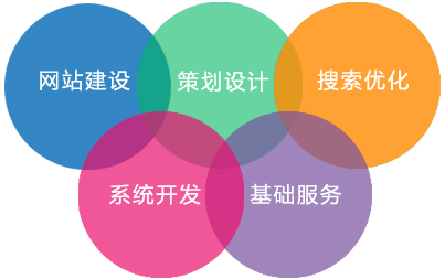 網(wǎng)訊互聯(lián) - 珠海專業(yè)的網(wǎng)站建設(shè)服務(wù)商，2013年珠海十強(qiáng)網(wǎng)站建設(shè)網(wǎng)絡(luò)公司