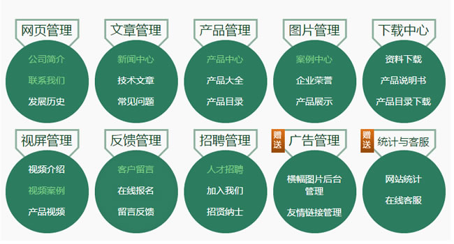 珠海建一個(gè)企業(yè)網(wǎng)站需要多少錢？
